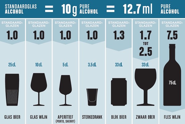Hoeveel alcohol mag je drinken en wanneer heb je een alcoholprobleem?