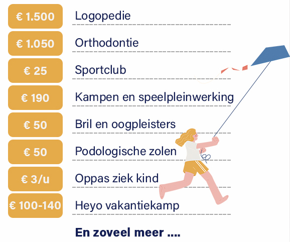 kidsvoordelen