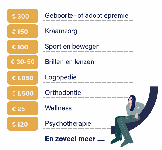 ziekenfondsvoordelen